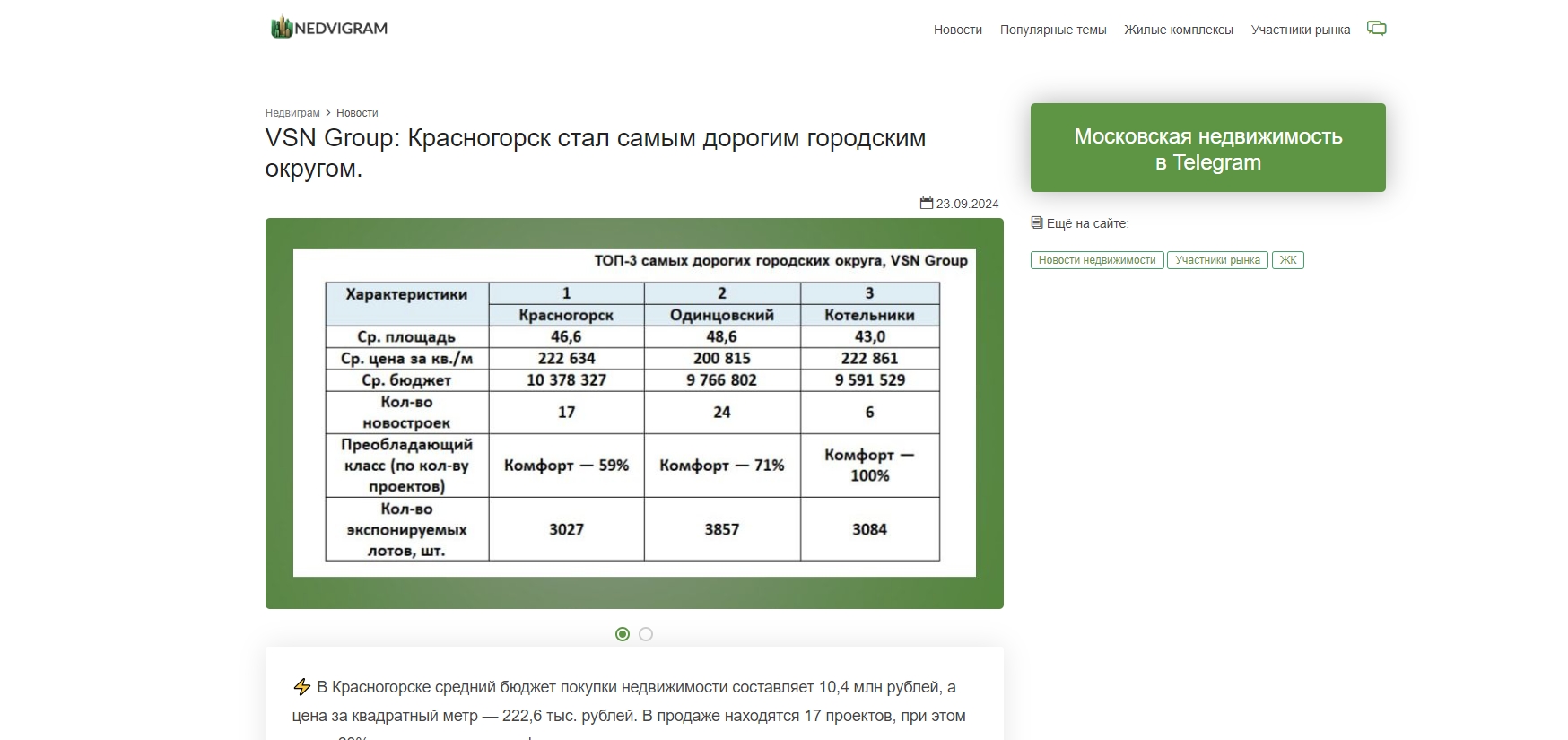 VSN Group: Красногорск стал самым дорогим городским округом.